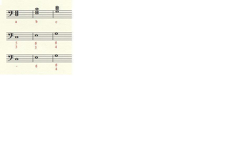 figured bass inversions figured bass inversions