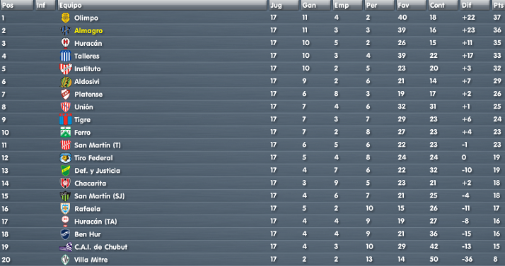 Tabla-7.png