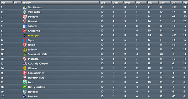 Tabla-9.png