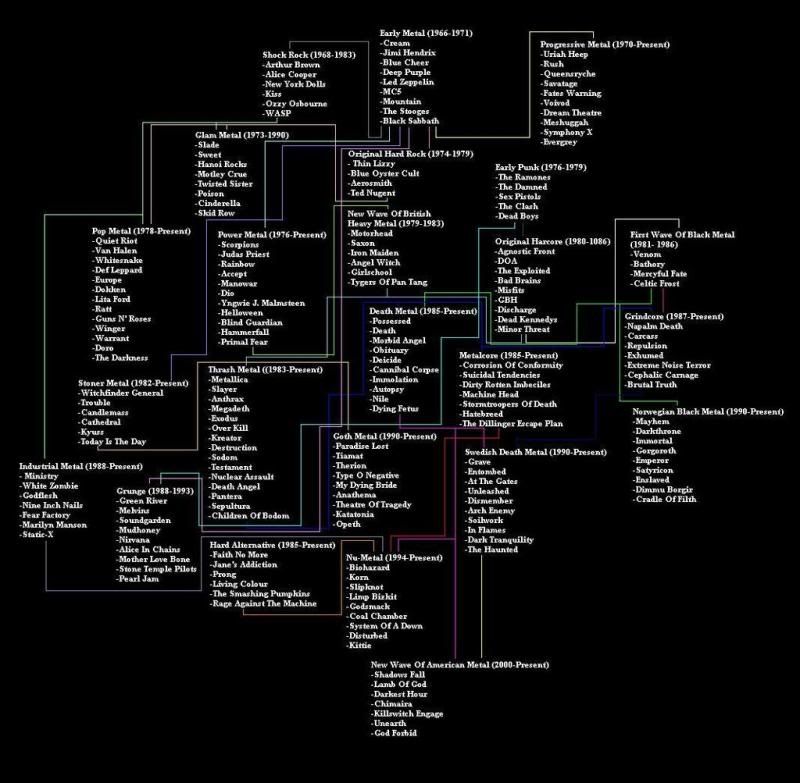 Metal_Genealogy.jpg