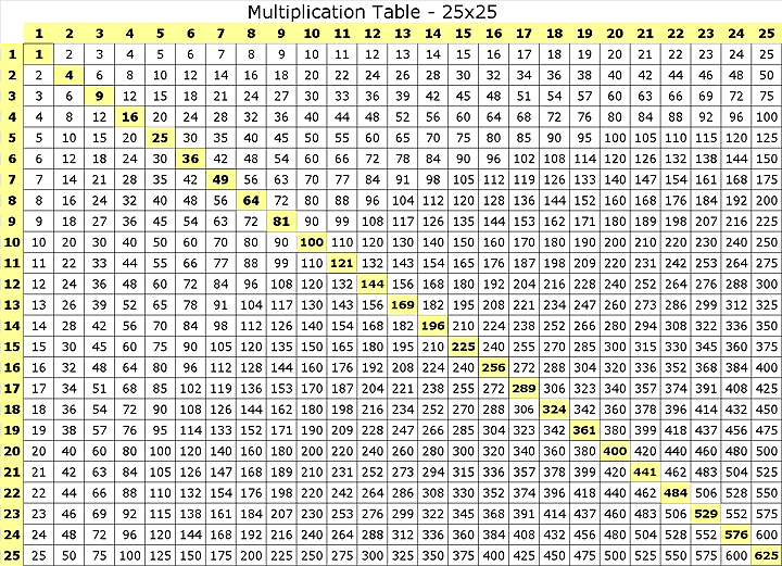 multiplication-table-25x25-1-gif-gif-by-ballin0504-photobucket