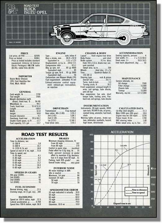 1980 isuzu opel