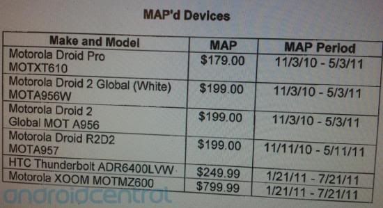 motorola xoom price. Motorola Xoom Tablet Minimum
