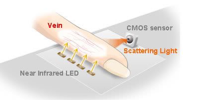 Sony Mofiria Biometric System