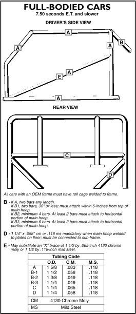 NHRA Rules: A "roll cage" vs a "roll bar" vs a "6 point cage"