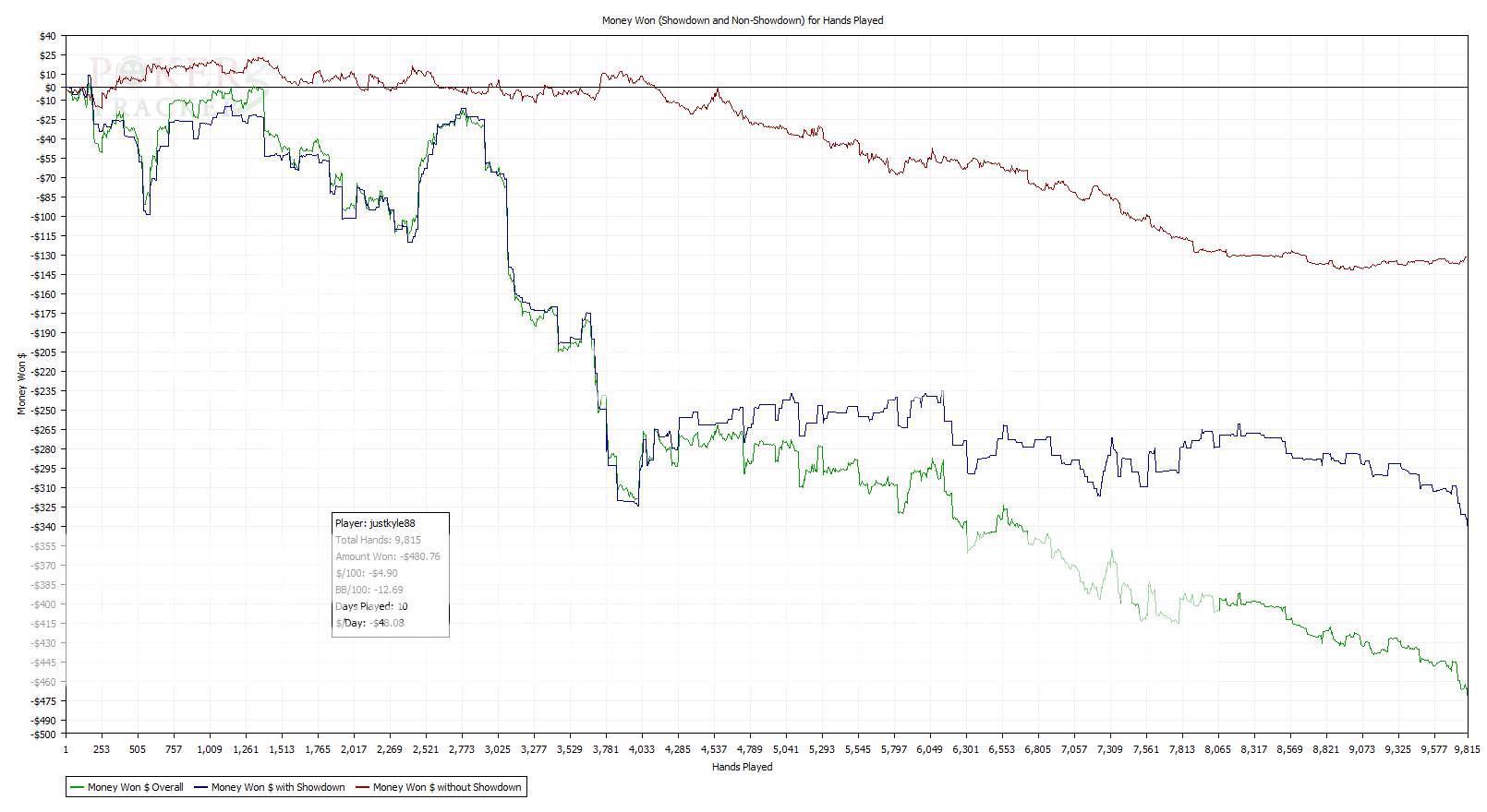 PokerStars on X: Plenty of river cards can crack the aces, but how likely  is our hero to be collecting the pot?  / X