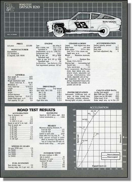 1976 Datsun B210 Road Test & Spec Magazine Article  